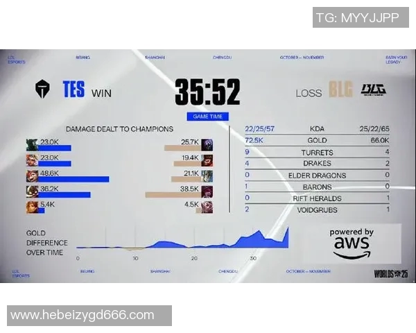 esports最新数据重磅专题BLG全面压制革新引领电竞新风潮与未来发展趋势