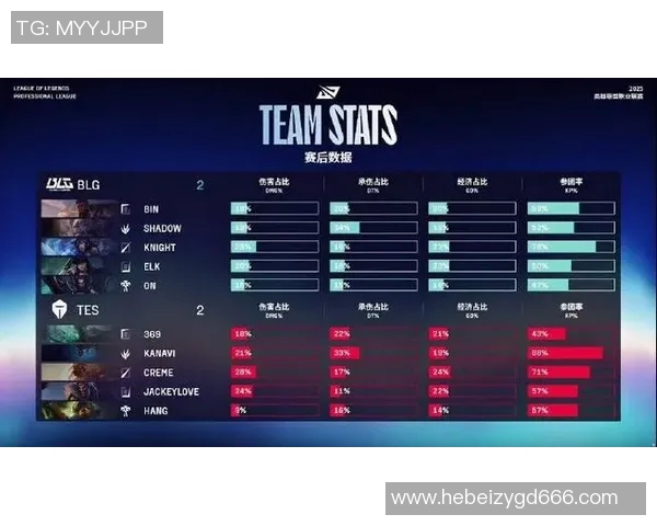 电竞新闻深入分析BLG电竞战队近期比赛状态与表现数据