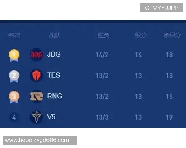 电竞新闻赛后复盘JDG与RNG对决中的技术细节与战术分析